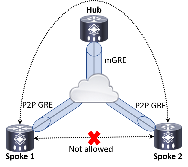 Topology