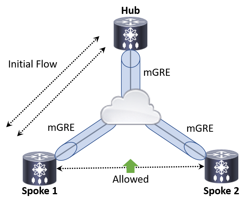 Topology