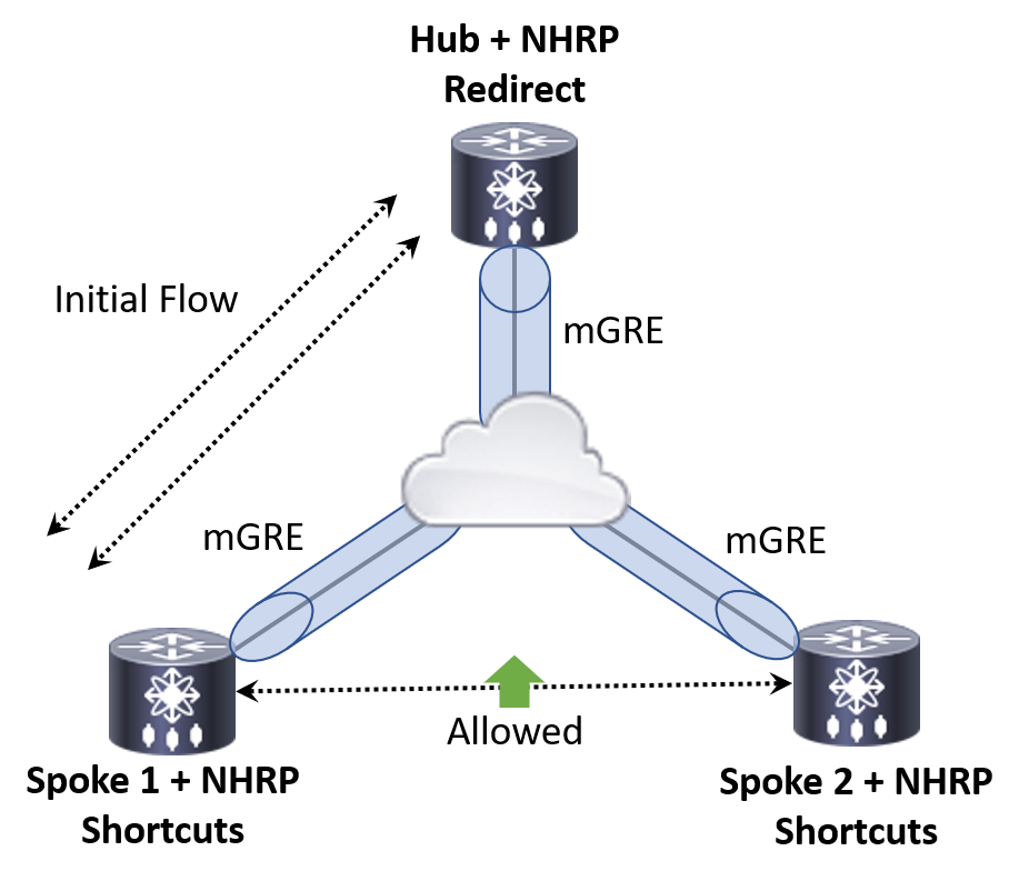 Topology