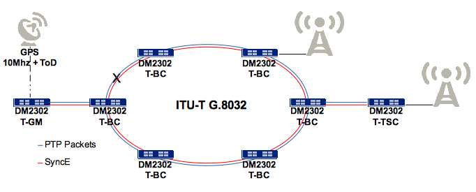 Topology